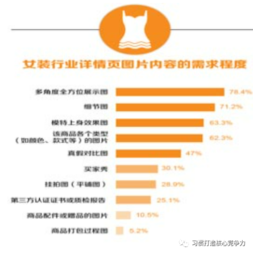 产品详情页设计思路是什么？淘宝电商产品详情页的设计逻辑