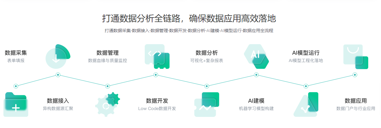 大数据分析平台哪个好？大数据检测分析的app有哪些？