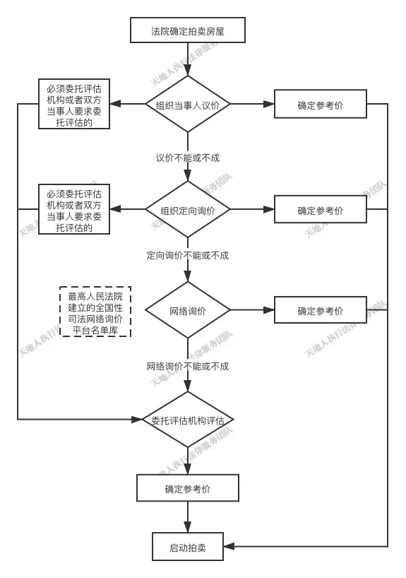 淘宝网司法拍卖平台官网（淘宝司法拍卖流程及规则详解）