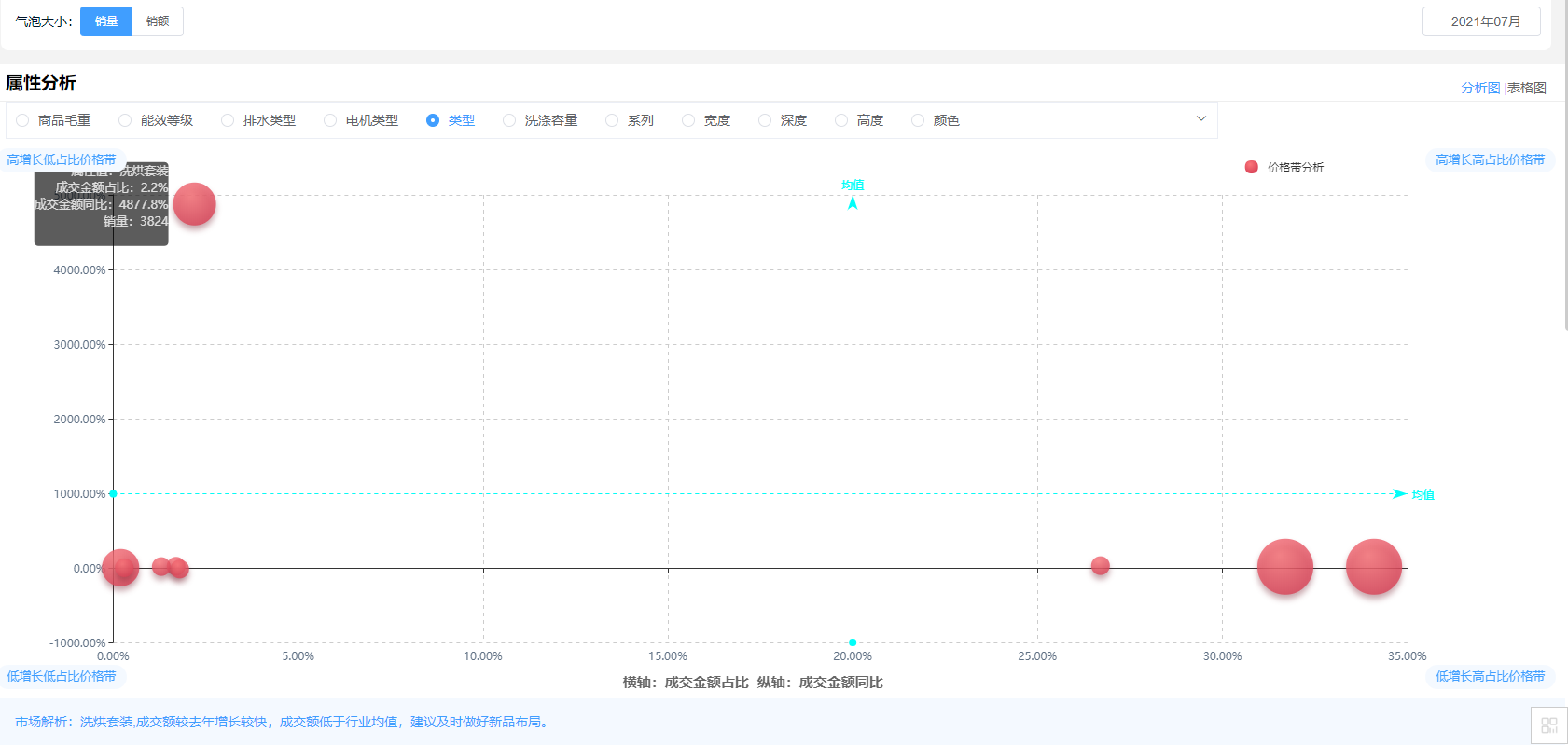 京东数据分析工具的特点分析（京东运营数据分析表格及工具介绍）