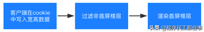京东通天塔页面（京东通天塔使用方法及作用解析）