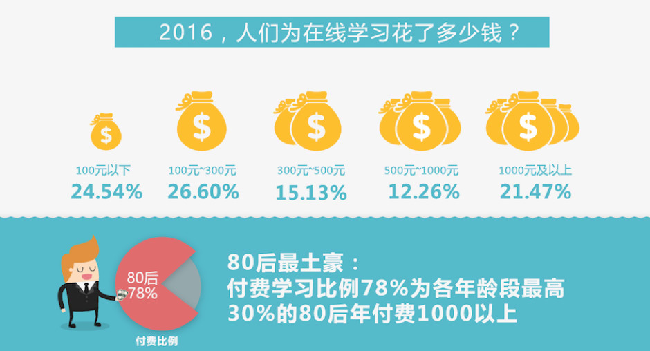 付费咨询平台有哪些？付费咨询平台的运作规律及背后逻辑
