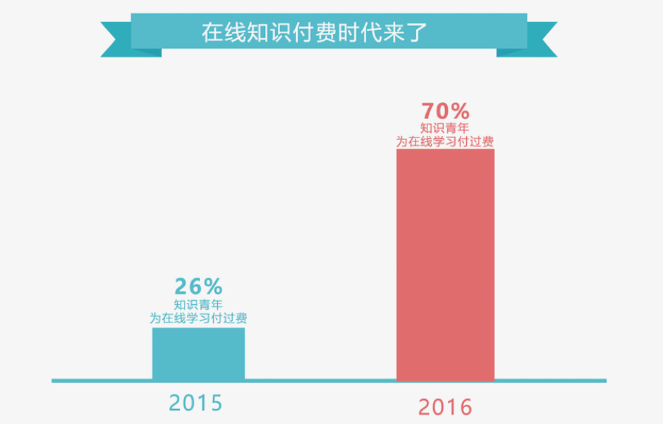付费咨询平台有哪些？付费咨询平台的运作规律及背后逻辑