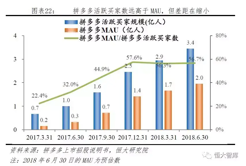 拼多多网上商城的发展优势是什么？拼多多的电子商务模式及其特点