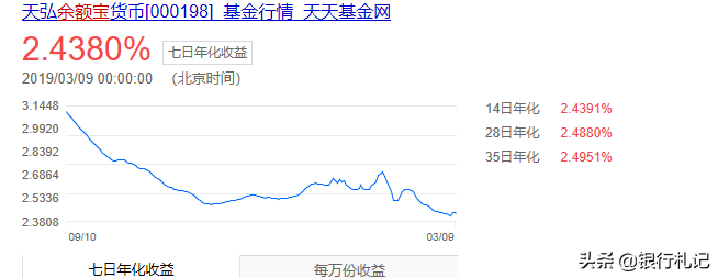 免期分息付款怎么操作？支付宝花呗免息分期付款的操作办法