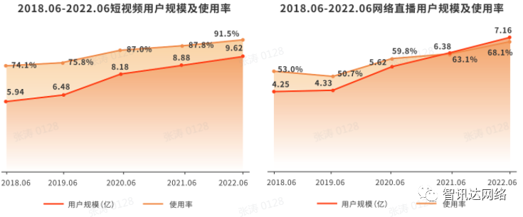 抖音达人是什么意思？抖音开通达人号要什么条件？