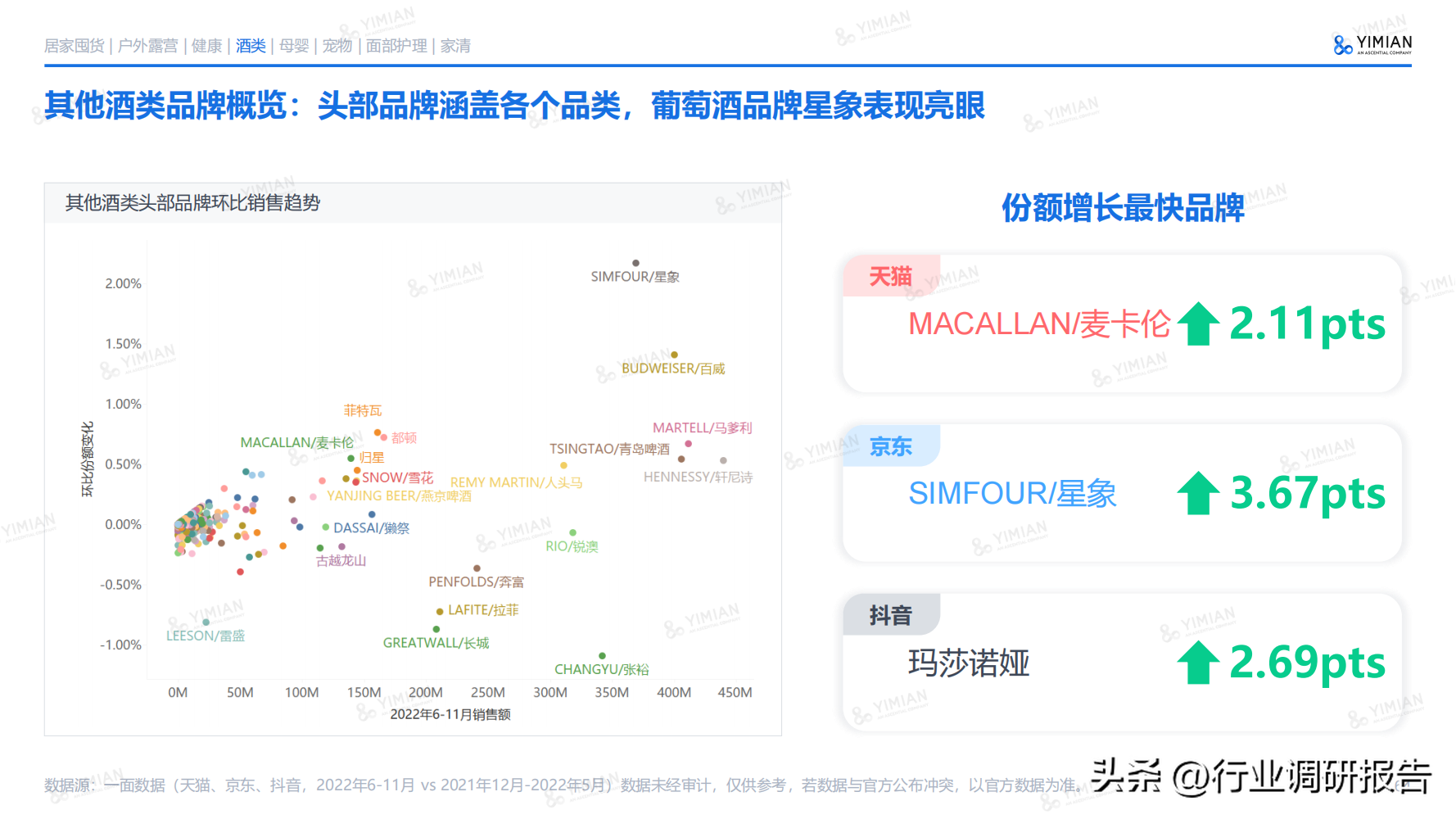 电商发展趋势与未来前景分析（2022年电商消费及未来消费趋势报告）