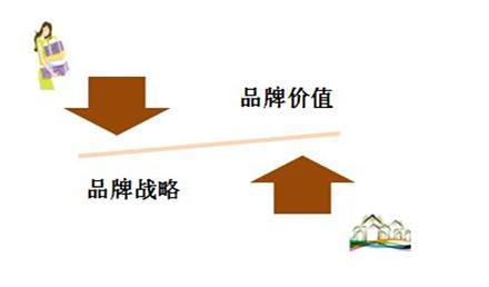 如何打造品牌效应？品牌效应的好处及提升品牌形象的作用
