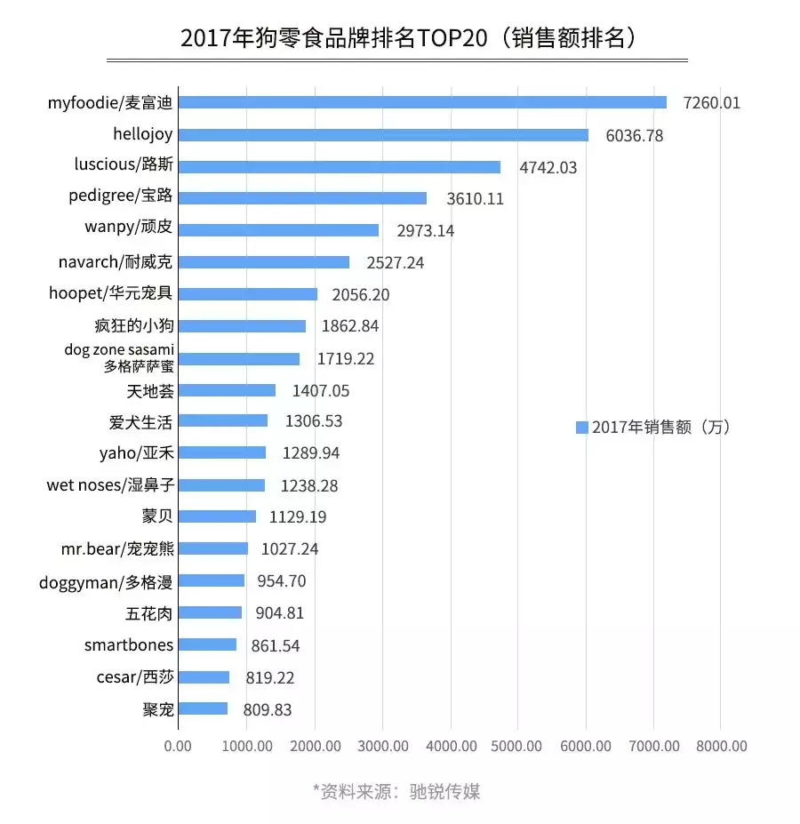 如何开个宠物店赚钱？投资宠物店的利润分析及收入来源