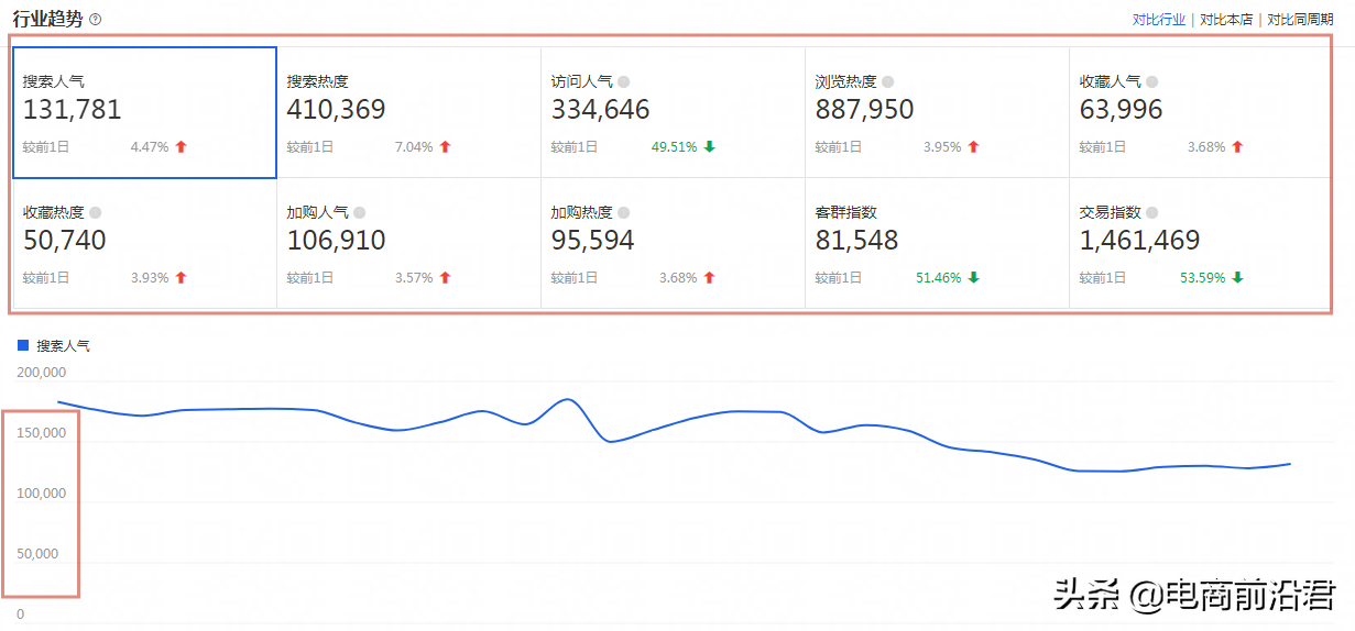 淘宝经营策略有哪些？2023淘宝店铺经营策略案例分析大全