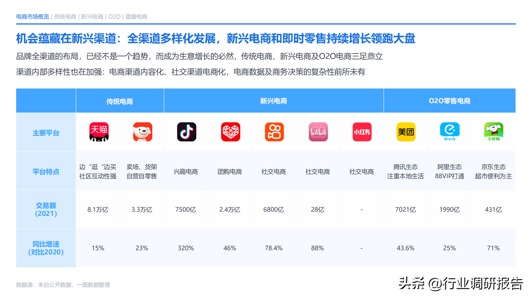 电商发展趋势与未来前景分析（2022年电商消费及未来消费趋势报告）