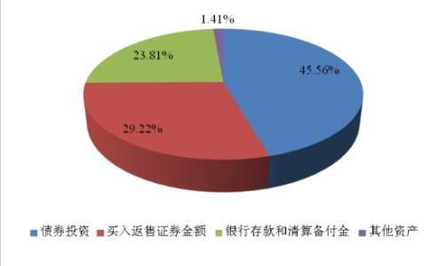 零钱通是干嘛的？微信零钱通存钱安全吗？