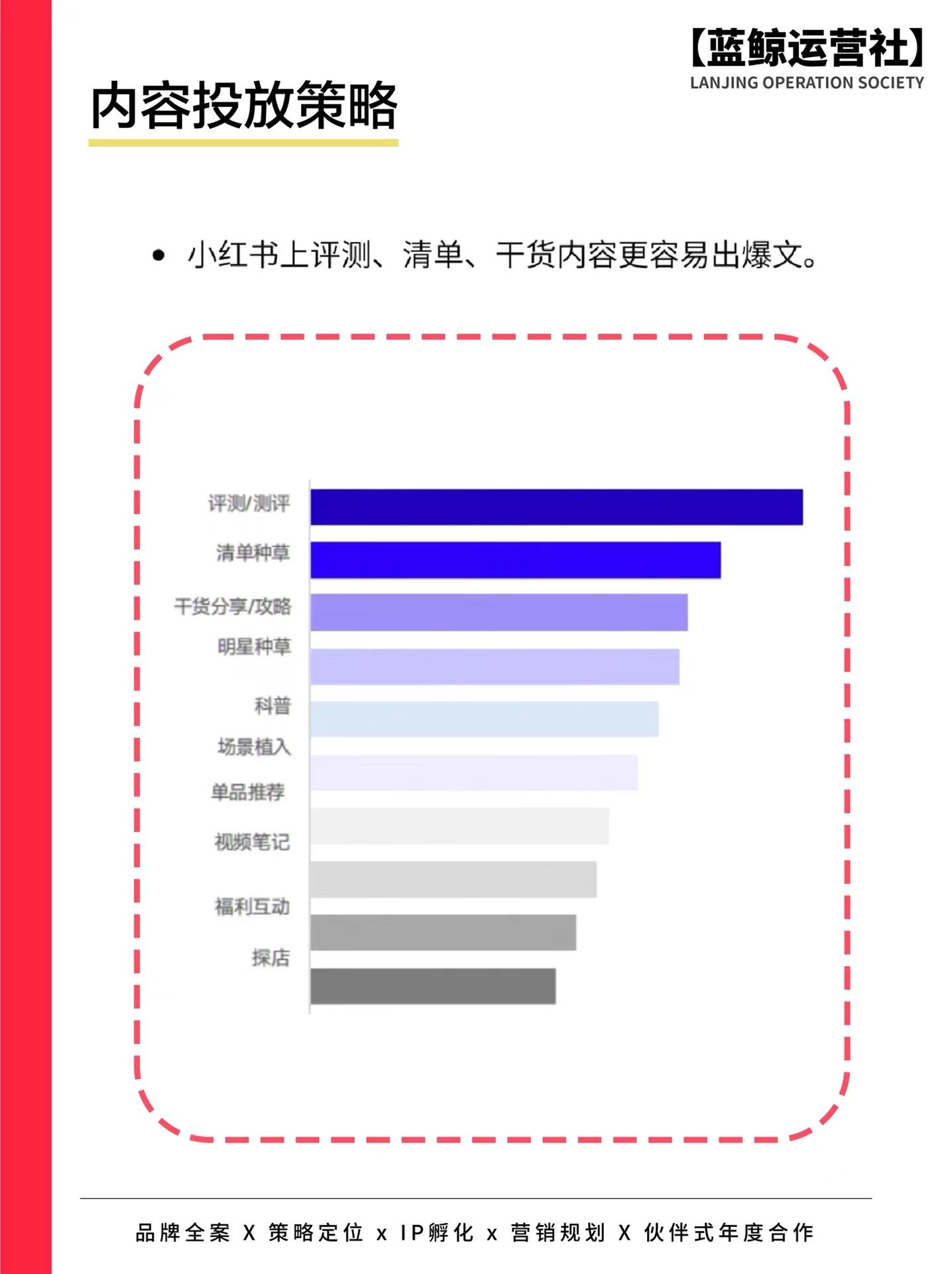 小红书福利社是什么？小红书给笔记引流的十大技巧