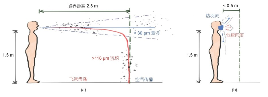 买口罩要买什么标准的？N95口罩的执行标准有哪些?