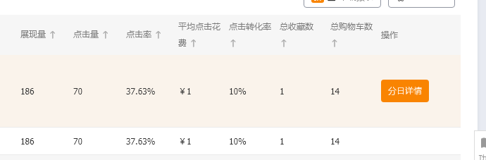 淘宝如何打造爆款商品？淘宝热门商品数据图一览