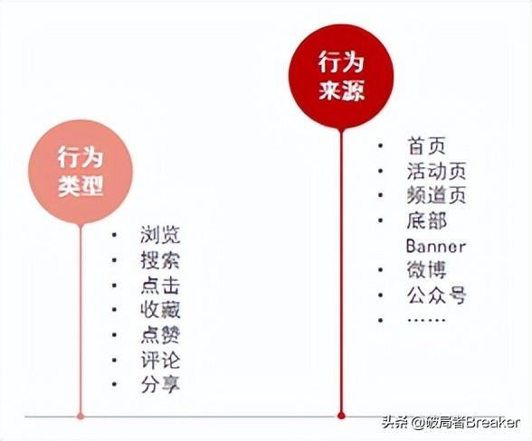 用户画像怎么做？不同角度详细介绍用户画像的建立方法