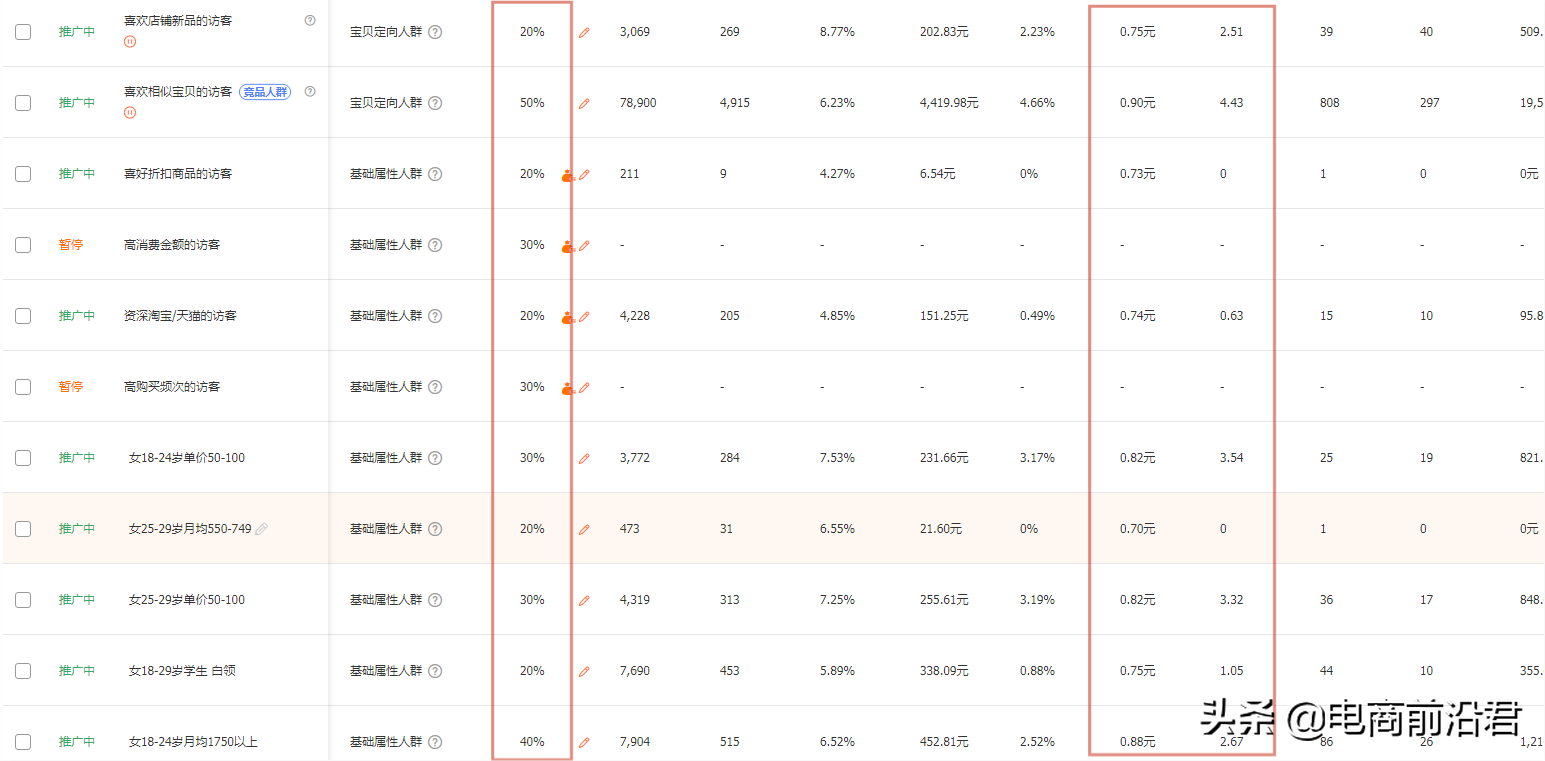 淘宝经营策略有哪些？2023淘宝店铺经营策略案例分析大全