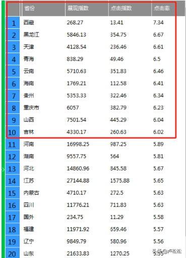淘宝打造爆款的方法有哪些？分享淘宝店打造小爆款的十大技巧