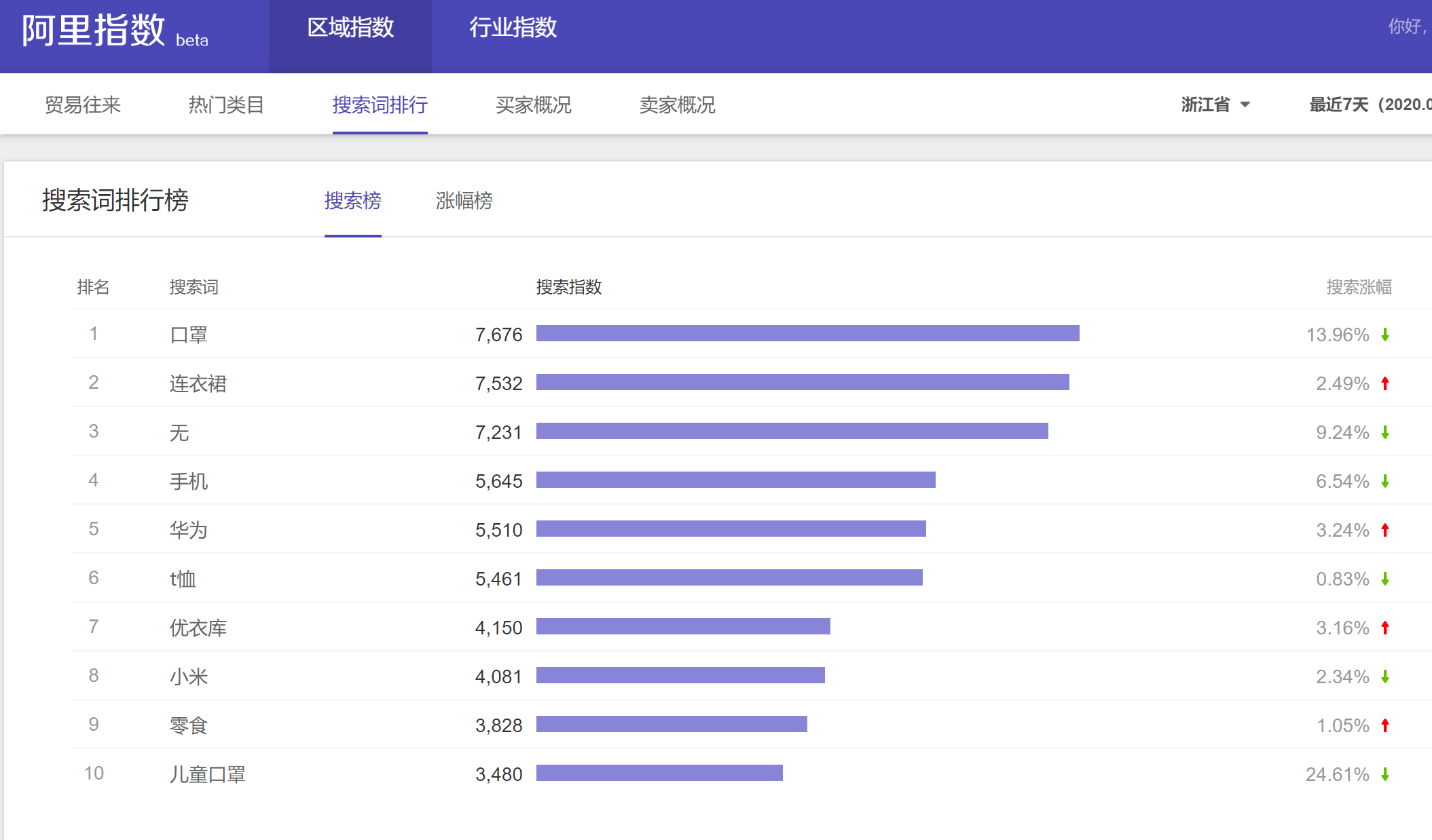 淘宝指数查询工具有哪些？淘宝指数换算公式详解