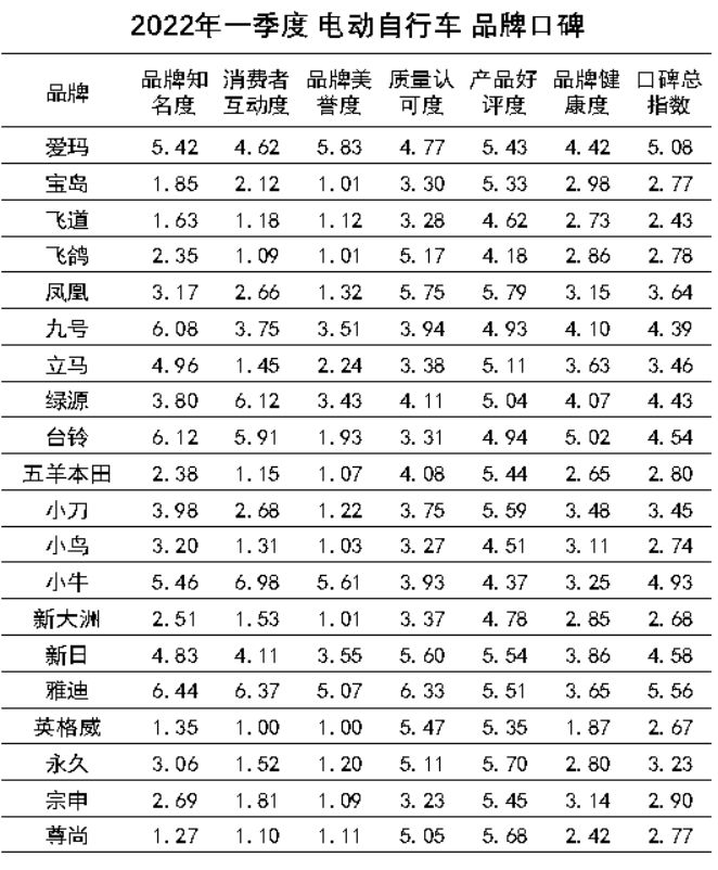 凤凰牌电动车质量好不好？国产电动车质量最好排名前十推荐