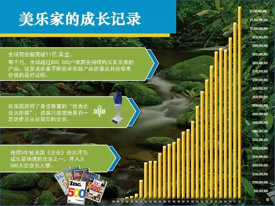 美乐家环保超市是什么模式？美乐家公司的品牌理念是什么？