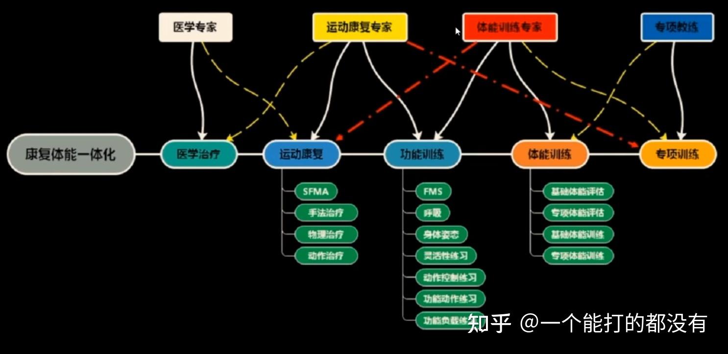 体育优化训练心得体会？体育运动中的功能性训练心得总结