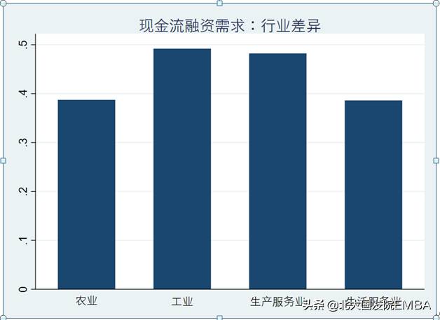 金融需求包括哪些方面？盘点企业的金融需求有哪些？