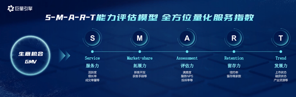 巨量服务市场保证金多少？巨量服务市场关于保证金的相关规定