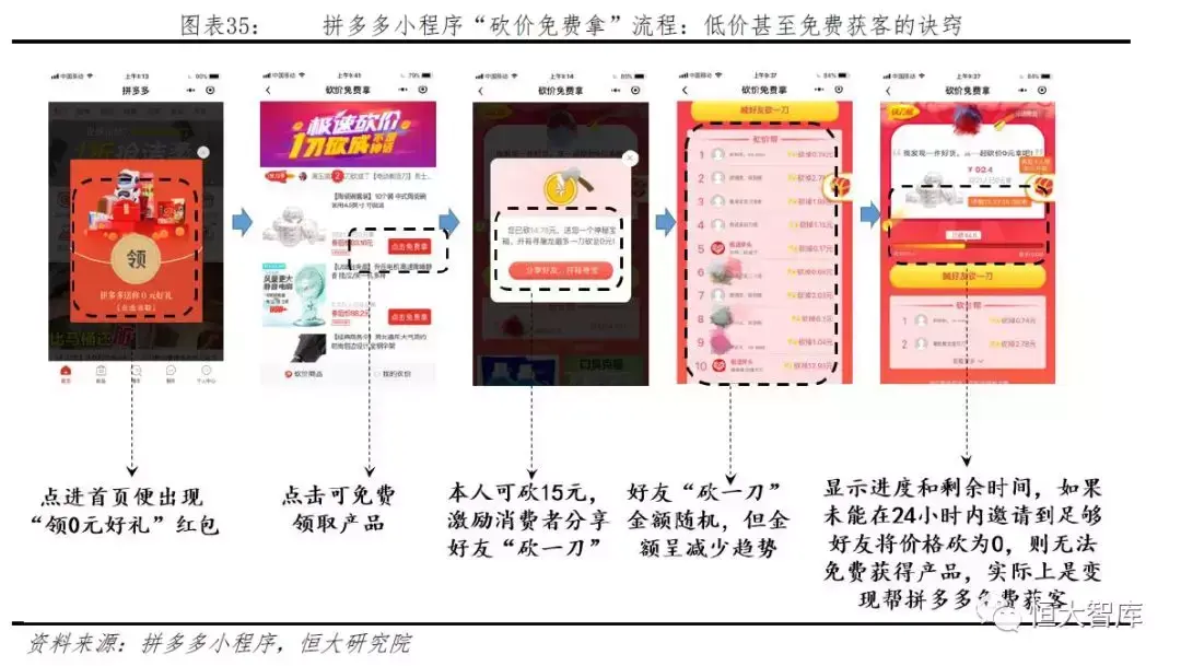 拼多多网上商城的发展优势是什么？拼多多的电子商务模式及其特点