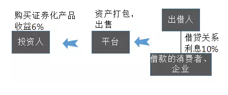 变现能力指标是什么？固定收益类资产包括哪些？