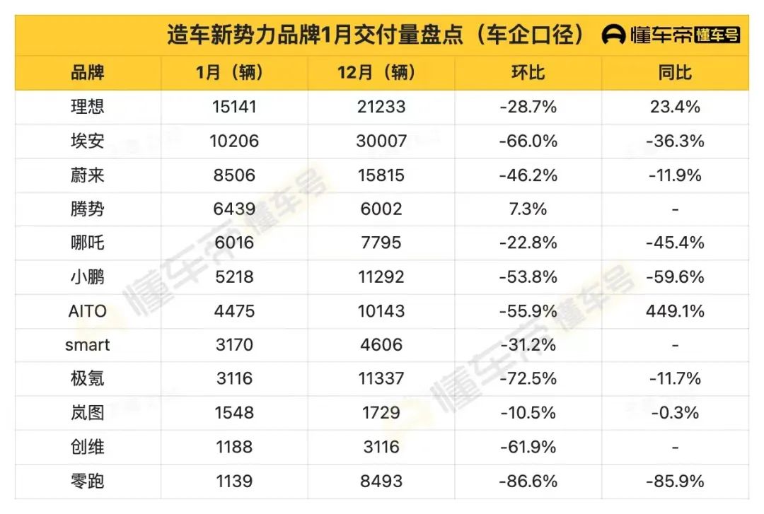 特斯拉降价对国内新能源汽车的影响？2023年国内新能源车价格走势
