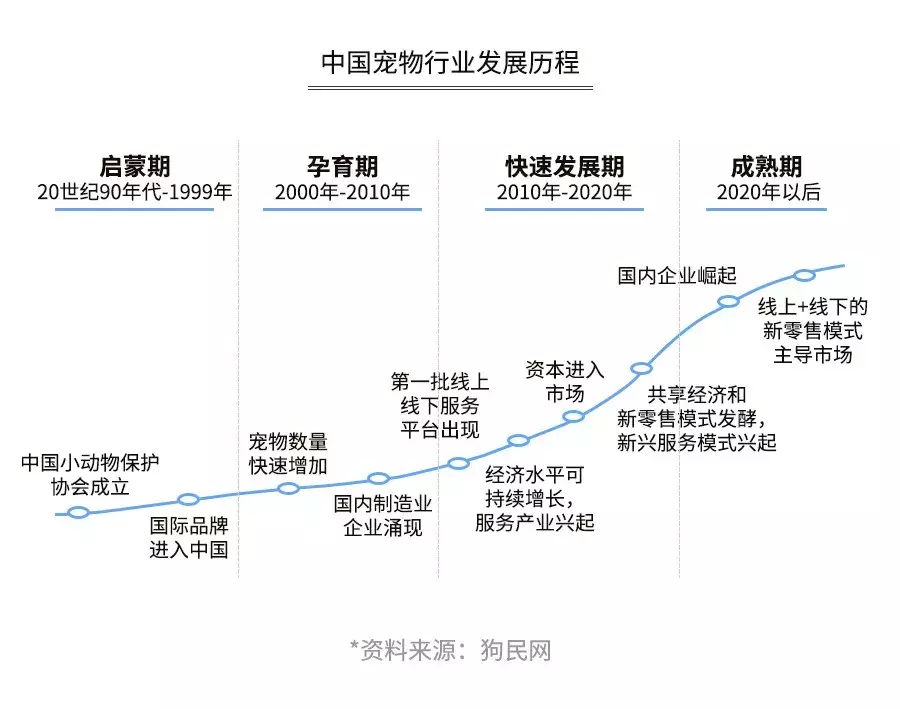 如何开个宠物店赚钱？投资宠物店的利润分析及收入来源