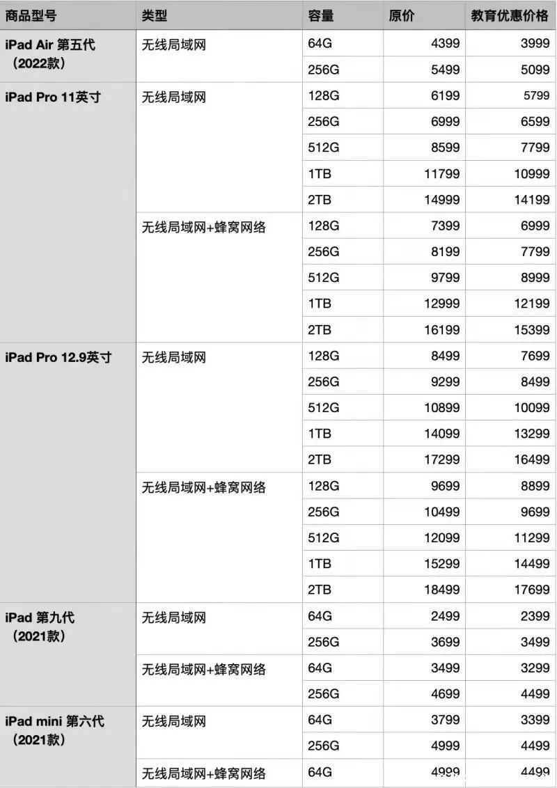 苹果学生折扣怎么用？2022年苹果教育优惠使用全攻略