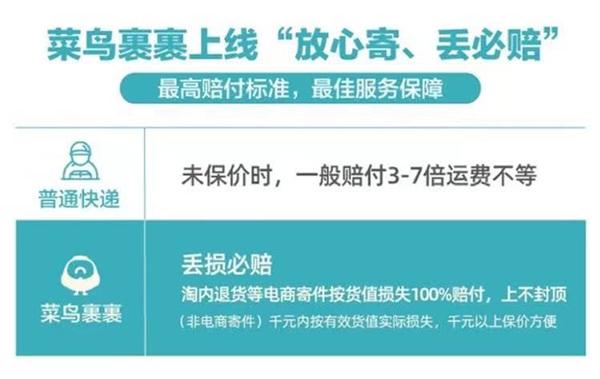 菜鸟裹裹上门取件怎么收费？快递上门取件丢件赔偿规则一览