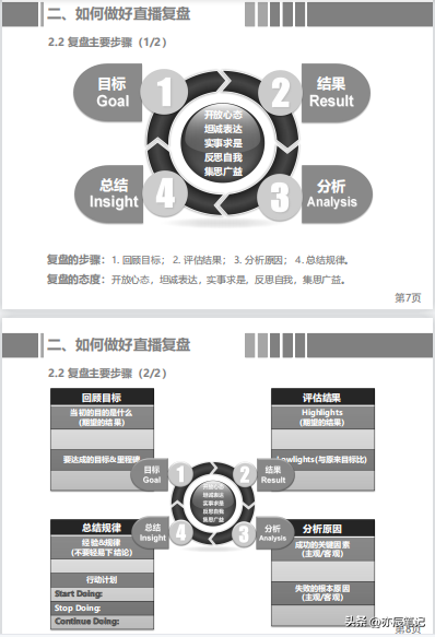怎么看直播回放？抖音视频直播复盘的回放操作指南