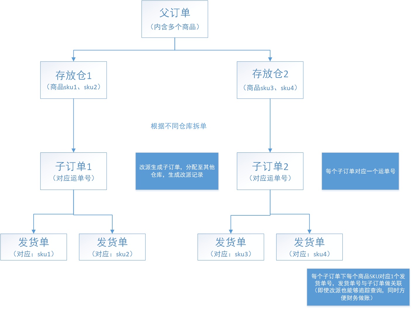 淘宝拆单是什么意思？盘点淘宝店铺拆单退款的流程及规则