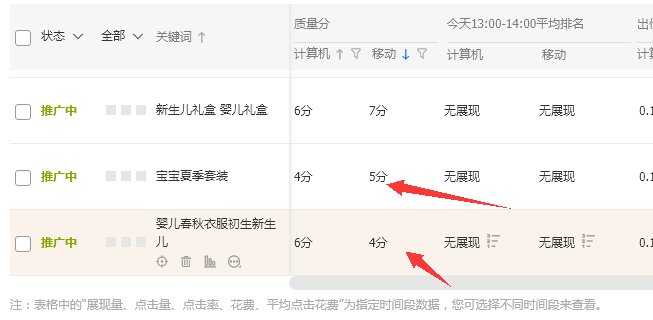 淘宝如何打造爆款商品？淘宝热门商品数据图一览
