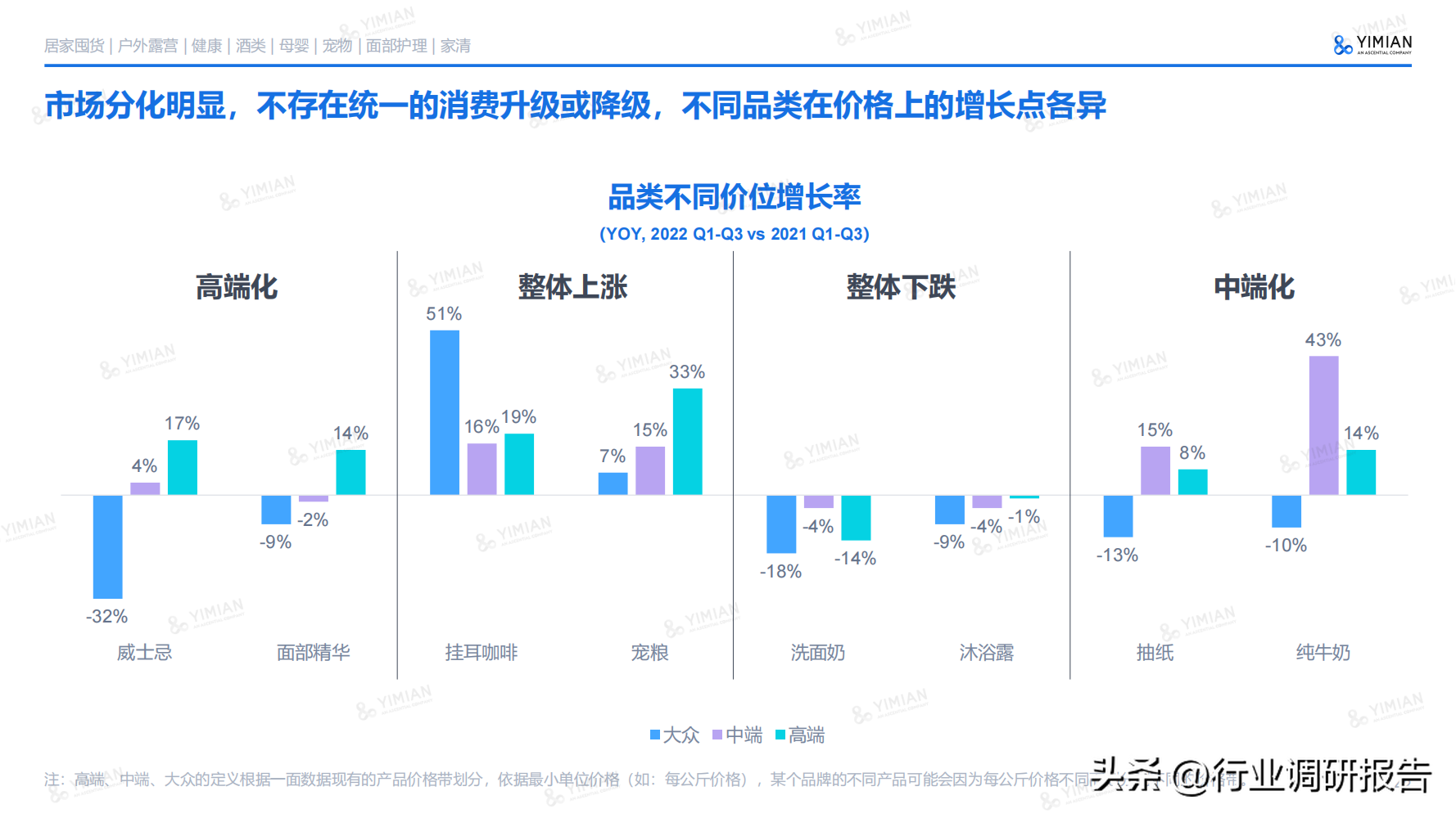 电商发展趋势与未来前景分析（2022年电商消费及未来消费趋势报告）