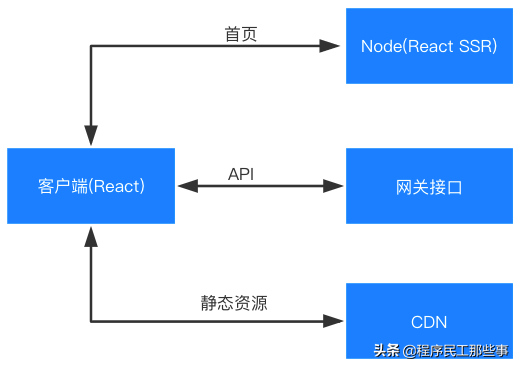 京东通天塔页面（京东通天塔使用方法及作用解析）