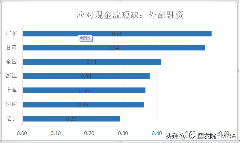 金融需求包括哪些方面？盘点企业的金融需求有哪些？