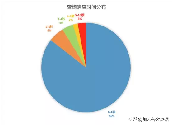 阿里巴巴平台数据分析（阿里巴巴如何实现海量数据实时分析）