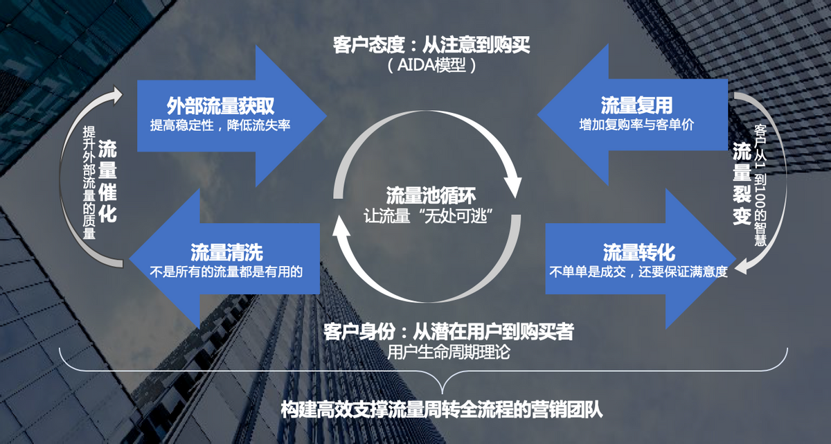 抖音爆品打造产品怎么做？抖音电商打造爆品的思路及运营策略