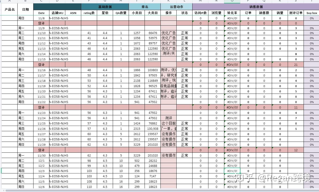 店铺数据销售统计分析软件（亚马逊店铺每日销售数据分析总结）