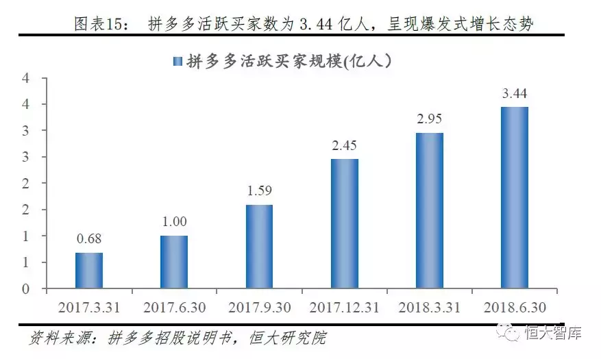 拼多多网上商城的发展优势是什么？拼多多的电子商务模式及其特点