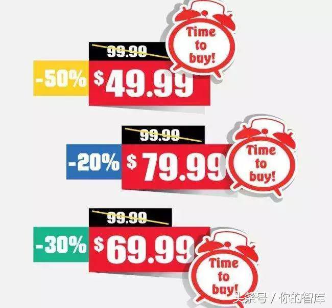 价格优惠临界点怎么来的？通过销售价格的临界点来选择方案