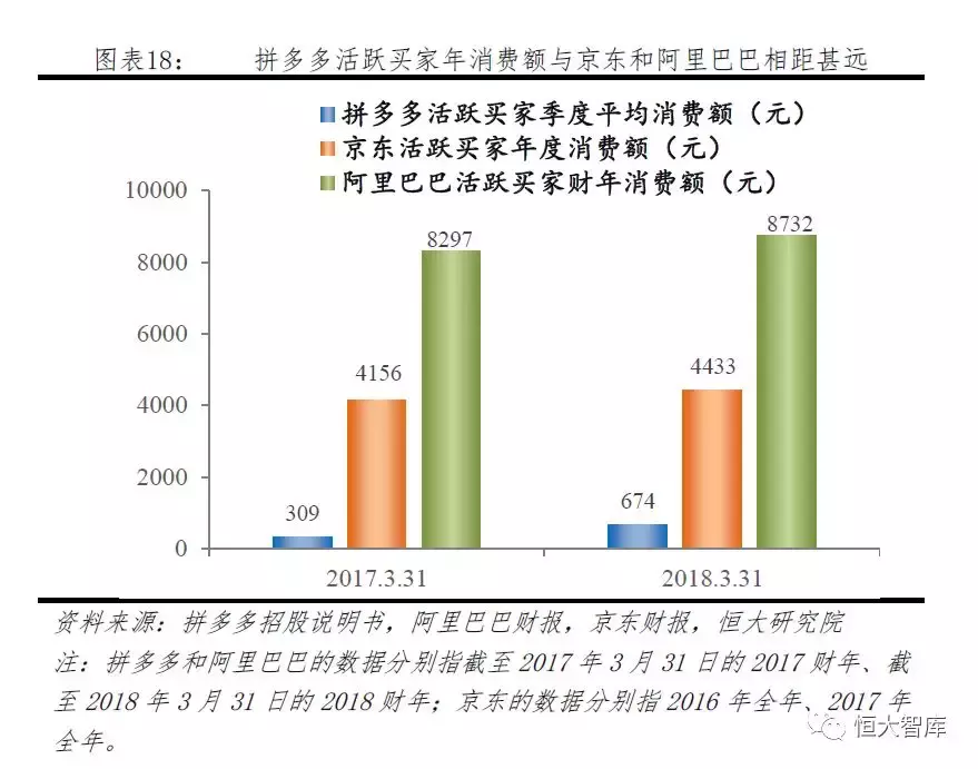 拼多多网上商城的发展优势是什么？拼多多的电子商务模式及其特点