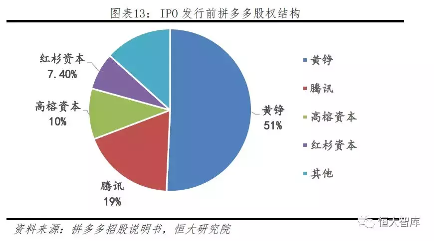 拼多多网上商城的发展优势是什么？拼多多的电子商务模式及其特点