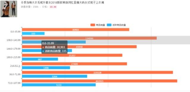 淘宝和拼多多多的区别是什么？淘宝和拼多多的主要差异和区别