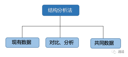 市场营销数据分析的主要方法？解析数据分析对市场营销的重要性