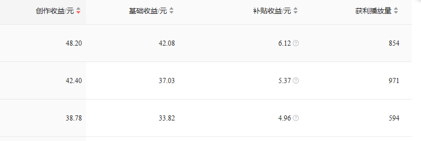 西瓜视频创作者登录入口（盘点西瓜视频创作者收益来源有哪些）